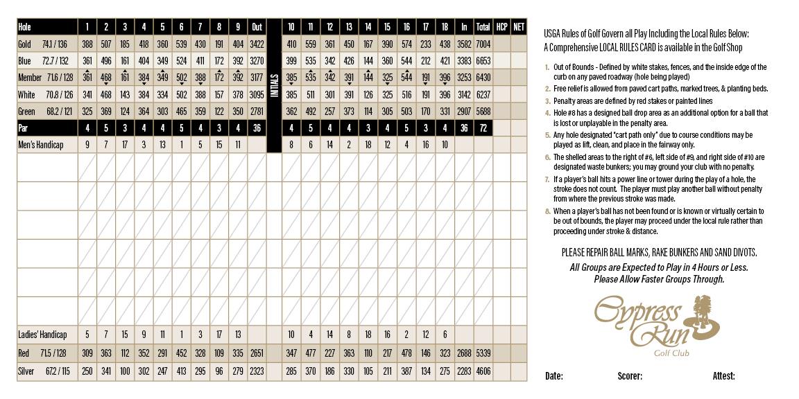 Scorecard2