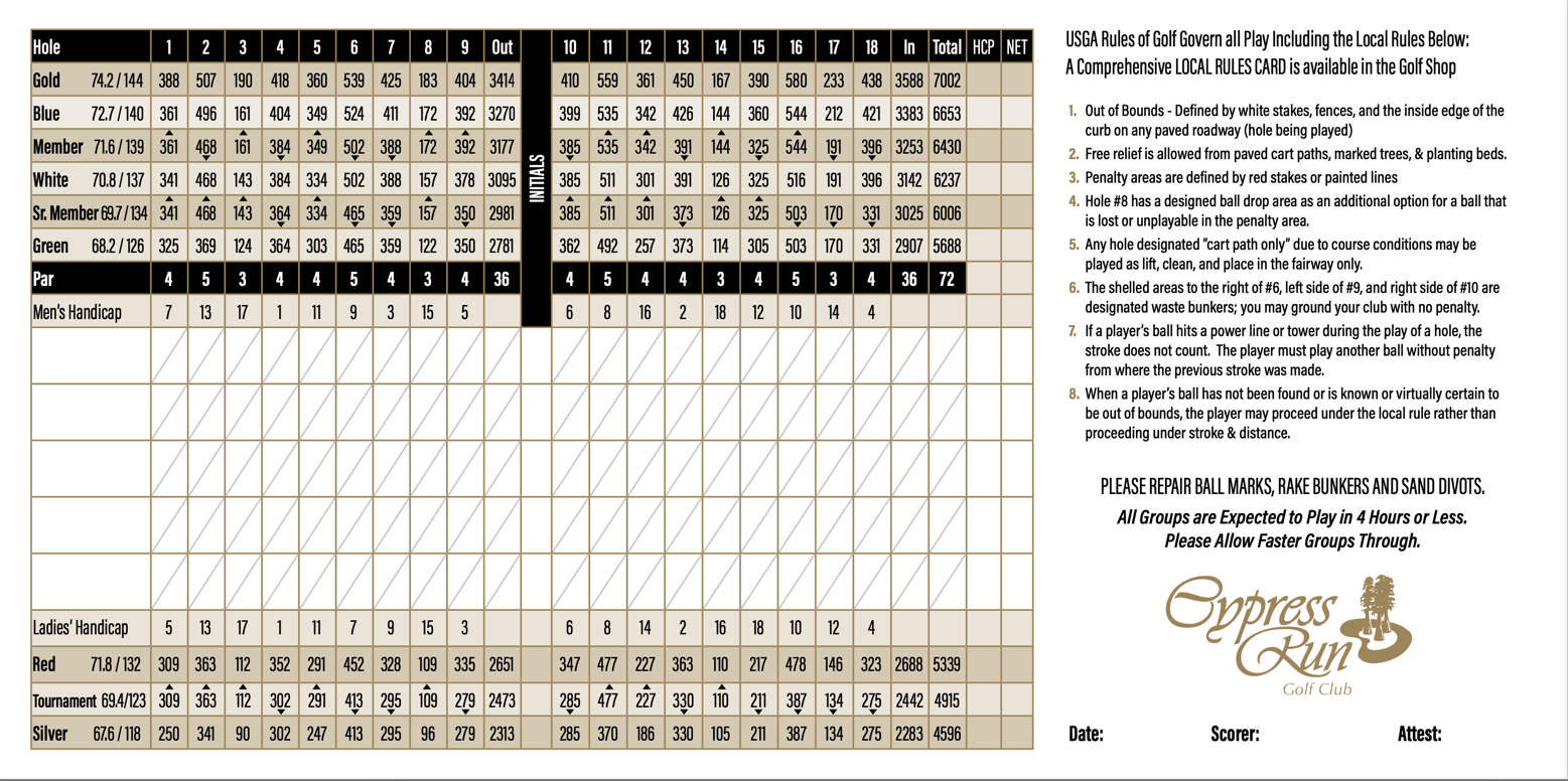 scorecard2024